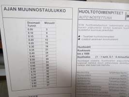 Autodata 1990 Service Guide - Tune-up and Service Specifications for Passenger Cars and Light Commercial Vehicles -huoltotietoja ja säätöarvoja