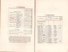 Hämeenlinnan Suomalainen Yhteiskoulu -kertomus lukuvuodelta 1935-1936