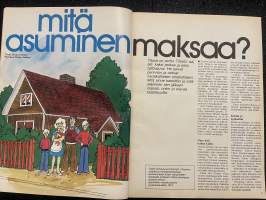 Avotakka 1976 nr 2 - Hyvä vai huono keittiö?, Tee itse pussilakana, Koti on paras, sanoo Juha Mieto, Suuri äänestyskilpailu, ym.