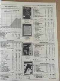 The Charlton Standard Catalogue Of Hockey Cards 4th edition 1993
