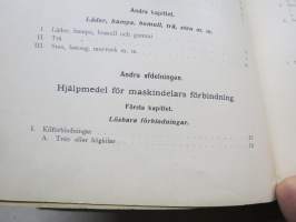 Maskinelement, deras beräkning och konstruktion