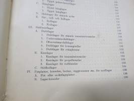 Maskinelement, deras beräkning och konstruktion