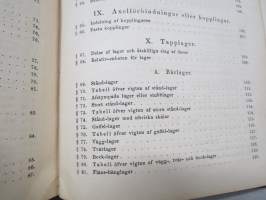 Konstruktören - En handbok till begagnande vid maskin-beräkningar för maskin- och byggnadsingeniörer samt tekniska läroanstalter
