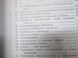 Jyrsijän käsikirja - Ammattienedistämislaitoksen ammattikirjoja, näköispainos