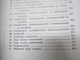 Jyrsijän käsikirja - Ammattienedistämislaitoksen ammattikirjoja, näköispainos