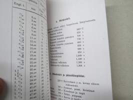 Sepän kirja, Ammattienedistämislaitoksen ammattikirjoja nr 7, näköispainos