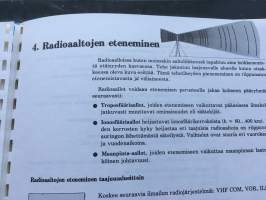 Ilmailun radio- ja tutkajärjestelmät