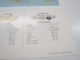 Datsun mallisto 1000, 1200, 1400, 1600, 16000 SSS, 1800, Diesel -myyntiesite