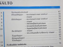 Korroosiotaulukot - ruostumattomat teräkset