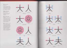 Chineasy - Kiinaa helposti, 2015. Visuaaliseen kuvamuistiin pohjautuva kielen oppimisen tekniikka. Opi lukemaan 64 perusmerkkiä ja niiden johdannaiset tehokkaasti