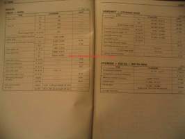 Suzuki 1982 (2/2) 4-stroke service data