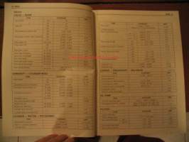 Suzuki Motor Cycles 1983 (2/2) 4-stroke service data