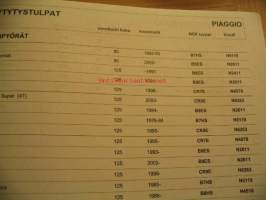 NGK Sytytystulpat 2003-2004 Moottoripyörät