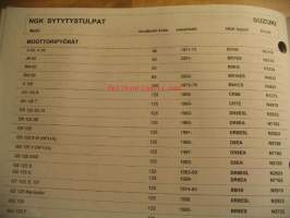 NGK Sytytystulpat 2003-2004 Moottoripyörät