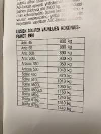 Solifer, ensiostajan opas
