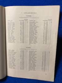 Messukylän Yhteiskoulu 1965-1966