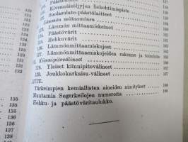 Karkaisijan (kirja) käsikirja - Ammattienedistämislaitoksen ammattikirjoja nr 1 -metallinkarkaisun perusteos, teräksen hehku- ja päästövärit värikartat -näköispainos