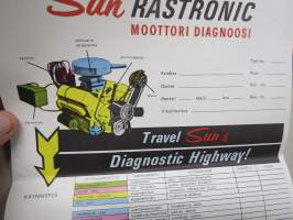 Sun Rastronic moottori diagnoosi - Travel Sun´s Diagnostic Highway! - Auto-testi A. Hietanen, Linnankatu 23, Turku -testilomake