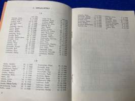 Messukylän Yhteiskoulu 1965-1966