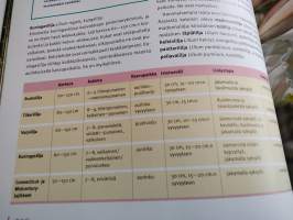Pihan ja puutarhan pikkujättiläinen