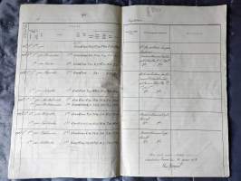 Ote Maarekisteristä v. 1914 Puharin perintötalon ositus