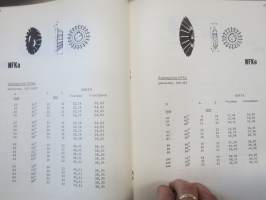 Varimex työkalut 1972, puolalaisen työkaluvalmistajan tuoteluettelo -tool catalog, polish producer
