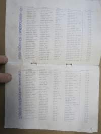 XIX Mänttä 200-ajo - SM-osakilpailu 14-15.1984 -rallikisa / moottoriurheilukilpailu, käsiohjelma / lähtöluettelo