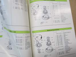 Stihl Raivaussahojen leikkuulaitteet -luettelo