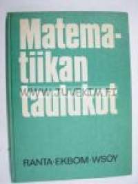 Matematiikan taulukot