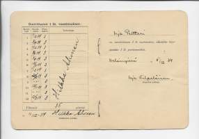 NNKY jäsenkirja partio 1933-34  suorituskirja  nimikirjoitus Irja Kilpeläinen  -  1941  siirtyy lottiin