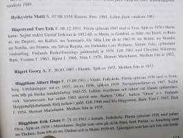Suomen Laivanpäällystöliiton jäsenmatrikkeli - Finlands Skeppsbefälsförbunds medlemsmatrikel