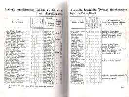 Tyrvään seutu Suomen vapaussodassa- näköispainos v. 1926. Sastamala