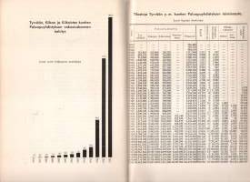 Tyrvään, Kiikan ja Kiikoisten kuntien Paloapuyhdistys 1872-1932