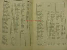 Lahden Yhteiskoulu 1946-1947 vuosikirja