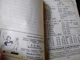 Osuuskauppaväen kalenteri 1932