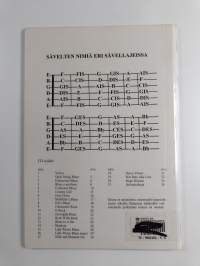 Aiotko rock-kitaristiksi?