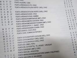 Location Indicators 2002 - International Civil Aviation Organization ICAO