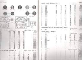 Suomi Finland rahat ja setelit 1811-1981  Coins and bank notes 1811-1981