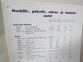 Mobiloil tilavuustaulukko 1959, henkilautot, pakettiauto, kuorma-autot, linja-autot - öljytilavuudet