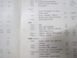 Mobiloil tilavuustaulukko 1959, henkilautot, pakettiauto, kuorma-autot, linja-autot - öljytilavuudet