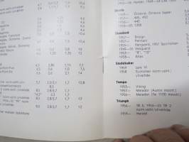 Mobiloil tilavuustaulukko 1959, henkilautot, pakettiauto, kuorma-autot, linja-autot - öljytilavuudet