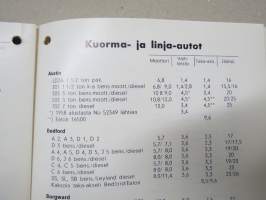 Mobiloil tilavuustaulukko 1959, henkilautot, pakettiauto, kuorma-autot, linja-autot - öljytilavuudet