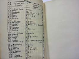 Finlands Stats-Kalender 1891