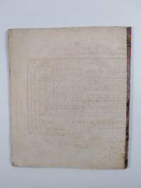 Berättelse om Bibel-Sållskapernas i Finland Görömål för åren 1832 och 1833