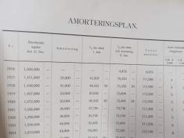 Aktiebolaget Crichton låneobligation 1916, 5 000 mk 5,5%  -obligaatiolaina, makuleras leimattu