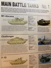 The directory of the world´s weapons