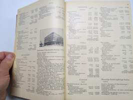 Suomen pankit ja osakeyhtiöt 1965 Banker och aktiebolag i Finland
