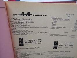 Suomen pankit ja osakeyhtiöt 1965 Banker och aktiebolag i Finland