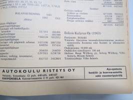 Suomen pankit ja osakeyhtiöt 1965 Banker och aktiebolag i Finland