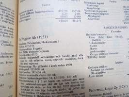 Suomen pankit ja osakeyhtiöt 1965 Banker och aktiebolag i Finland